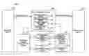 Fig. 01 - Radio network controller