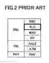 Fig. 03 - Radio network controller