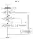 Fig. 12 - Radio network controller