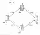 Fig. 09 - Method for the transmission of data packets in a mobile radio system and corresponding mobile radio system