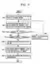 Fig. 06 - Method, medium, and system for searching crossover router and method, medium, and system for reserving resources in mobile network