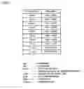 Fig. 22 - Data transfer control device and electronic equipment