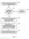 Fig. 07 - Methods and systems for providing transport of media gateway control commands using high-level datalink control (HDLC) protocol