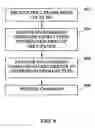 Fig. 08 - Methods and systems for providing transport of media gateway control commands using high-level datalink control (HDLC) protocol