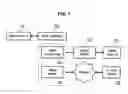 Fig. 02 - Apparatus and method for automatically running multimedia data received in mobile communication terminal