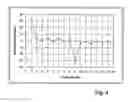 Fig. 04 - Receiver based method for de-spreading of spread spectrum signal