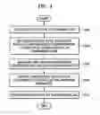 Fig. 05 - Data transceiver and method for transceiving data performing equalization and pre-emphasis adaptive to transmission characteristics of receiving part