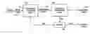 Fig. 01 - Blind signal separation