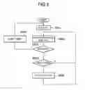 Fig. 06 - Portable radio terminal and AFC control method