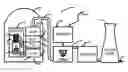 Fig. 01 - Method for automatically scramming a nuclear reactor