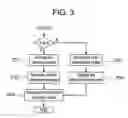 Fig. 04 - Computer aided image acquisition and diagnosis system