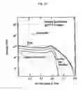 Fig. 24 - Method for analyzing film structure and apparatus therefor