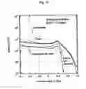 Fig. 25 - Method for analyzing film structure and apparatus therefor