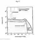 Fig. 26 - Method for analyzing film structure and apparatus therefor