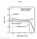 Fig. 27 - Method for analyzing film structure and apparatus therefor