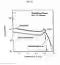 Fig. 28 - Method for analyzing film structure and apparatus therefor
