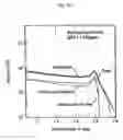 Fig. 29 - Method for analyzing film structure and apparatus therefor