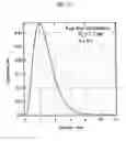 Fig. 30 - Method for analyzing film structure and apparatus therefor