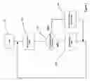 Fig. 07 - Method of routing signals through communication networks