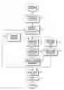 Fig. 01 - Randomized modular reduction method and hardware therefor