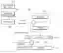 Fig. 01 - Descrambler for descrambling scrambled data