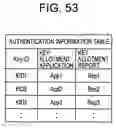 Fig. 40 - Information processing system and method, information processing device and method, recording medium, and program