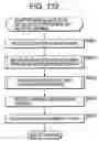 Fig. 87 - Information processing system and method, information processing device and method, recording medium, and program
