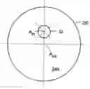 Fig. 01 - Electromagnetic transducer with eccentrically mounted voice coil former