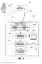Fig. 02 - Gesture activated home appliance