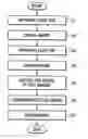 Fig. 01 - Apparatus and method for human distinction using infrared light