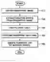 Fig. 01 - Method and apparatus for identifying a fingerprint