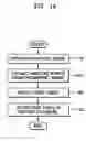 Fig. 02 - Method and apparatus for identifying a fingerprint