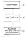 Fig. 01 - Technique for extracting arrayed data