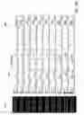 Fig. 53 - Technique for extracting arrayed data