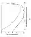 Fig. 10 - Classification in likelihood spaces