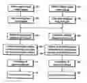 Fig. 01 - Method and an arrangement for objective assessment of video quality