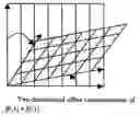Fig. 01 - Parametric estimation of multi-dimensional homeomorphic transformations