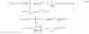 Fig. 64 - Parametric estimation of multi-dimensional homeomorphic transformations