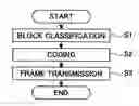 Fig. 01 - Delivery of moving images according to reception condition of recipient