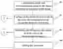 Fig. 01 - Method for enhancing monochrome text image