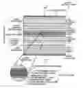 Fig. 01 - Semiconductor laser device, semiconductor laser module, and optical fiber amplifier