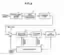 Fig. 04 - Optical receiver and optical transmission system