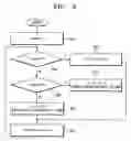 Fig. 04 - Method and apparatus to control fusing temperature of an image forming apparatus