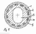 Fig. 02 - Stator for an eccentric screw pump or an eccentric worm motor operating on the Moineau principle