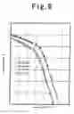 Fig. 07 - Counterrotating axial blower