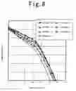 Fig. 09 - Counterrotating axial blower