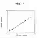 Fig. 02 - Expressed ligand-vascular intercellular signaling molecule
