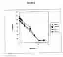 Fig. 03 - Avidin dimers effective in increasing the concentration of radioactive biotin in pretargeted radioimmunotherapy