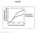 Fig. 07 - Avidin dimers effective in increasing the concentration of radioactive biotin in pretargeted radioimmunotherapy