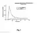 Fig. 02 - Absorption enhancing agent